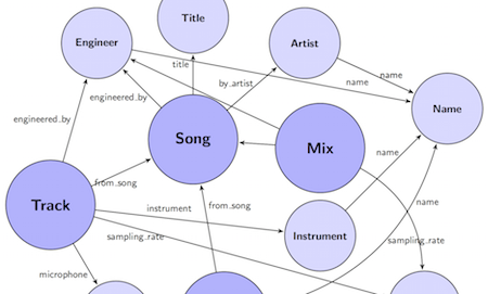 Open Multitrack Testbed